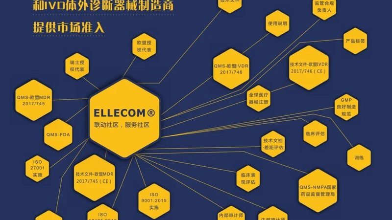 二类医疗器械家用设备：了解分类与选购要点**